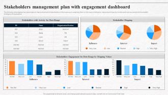 Stakeholders Management Plan With Engagement Dashboard
