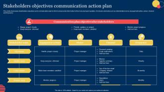Stakeholders Objectives Communication Action Plan