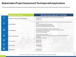 Stakeholders project assessment technique with applications stakeholder assessment and mapping ppt slides
