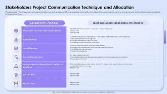 Stakeholders Project Communication Technique And Allocation Influence Stakeholder Decisions
