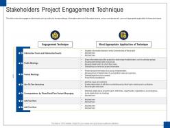 Stakeholders project engagement technique engagement management ppt ideas