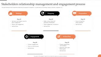 Stakeholders Relationship Management And Engagement Process