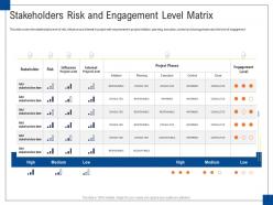 Stakeholders risk and engagement level matrix engagement management ppt graphics