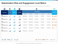 Stakeholders Risk And Engagement Level Matrix Planning Execution Ppt Grid