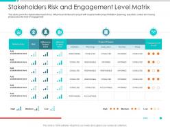 Stakeholders risk and engagement level matrix project engagement management process ppt mockup