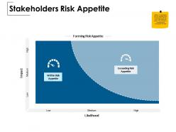 Stakeholders Risk Appetite Impact Likelihood Ppt Powerpoint Presentation Slides Gallery