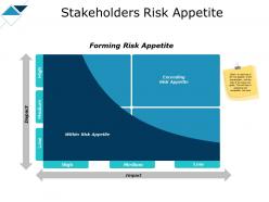 Stakeholders Risk Appetite Impact Ppt Powerpoint Presentation Show Good
