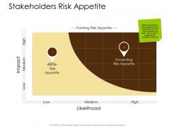 Stakeholders risk appetite location ppt powerpoint presentation gallery deck