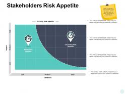 Stakeholders risk appetite medium high ppt powerpoint presentation visual aids