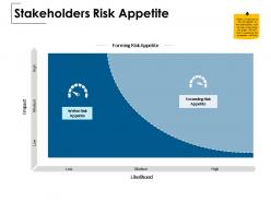Stakeholders risk appetite ppt powerpoint presentation file deck