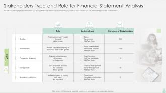 Stakeholders Type And Role For Financial Statement Analysis
