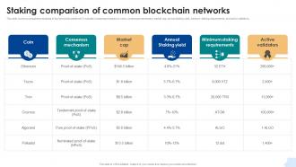 Staking Comparison Of Common Blockchain Consensus Mechanisms In Blockchain BCT SS V