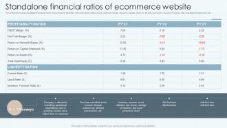 Standalone Financial Ratios Of Ecommerce Website Improving Financial Management Process