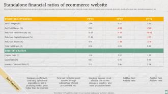 Standalone Financial Ratios Of Ecommerce Website Practices For Enhancing Financial Administration Ecommerce