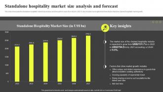 Standalone Hospitality Market Size Analysis And Forecast Hospitality Industry Report IR SS