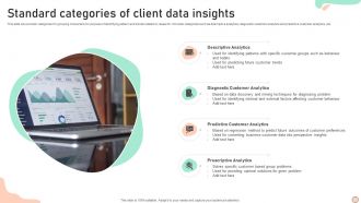 Standard Categories Of Client Data Insights