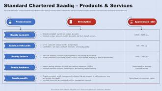 Standard Chartered Saadiq Products A Complete Understanding Of Islamic Banking Fin SS V