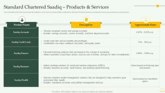 Standard Chartered Saadiq Products And Services Comprehensive Overview Islamic Financial Sector Fin SS