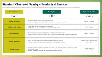 Standard Chartered Saadiq products And Services Ethical Banking Fin SS V