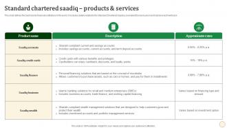 Standard Chartered Saadiq Products And Services Halal Banking Fin SS V