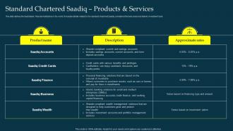 Standard Chartered Saadiq Products And Services Profit And Loss Sharing Pls Banking Fin SS V