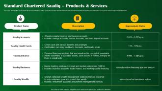 Standard Chartered Saadiq Products And Services Shariah Compliant Banking Fin SS V
