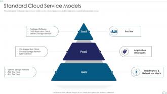 Standard Cloud Service Models Cloud Computing Service Models