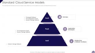Standard Cloud Service Models Cloud Delivery Models Ppt File Infographic Template