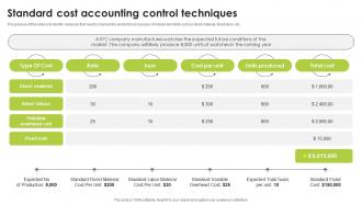 Standard Cost Accounting Control Techniques