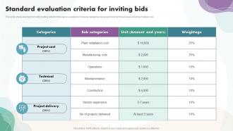 Standard Evaluation Criteria For Inviting Bids