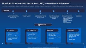 Standard For Advanced Encryption Aes Overview Encryption For Data Privacy In Digital Age It