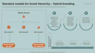 Standard Models For Brand Hierarchy Boosting Product Corporate And Umbrella Branding SS V