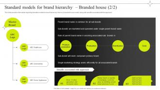 Standard Models For Brand Hierarchy Branded House Efficient Management Of Product Corporate