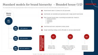 Standard Models For Brand Hierarchy Branded House Improve Brand Valuation Through Family