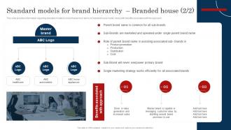 Standard Models For Brand Hierarchy Branded House Improve Brand Valuation Through Family Pre-designed Colorful