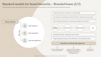 Standard Models For Brand Hierarchy Branded House Optimize Brand Growth Through Umbrella Branding Colorful Unique