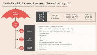 Standard Models For Brand Hierarchy Branded House Optimum Brand Promotion By Product