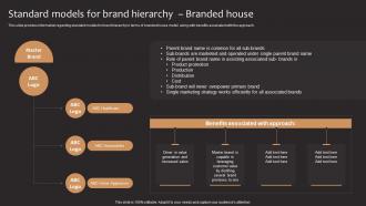 Standard Models For Brand Hierarchy Branded House Product Corporate And Umbrella Branding
