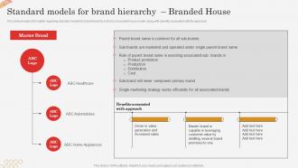 Standard Models For Brand Hierarchy Branded House Successful Brand Expansion Through
