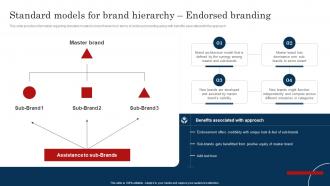Standard Models For Brand Hierarchy Endorsed Branding Improve Brand Valuation Through Family