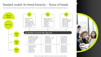 Standard Models For Brand Hierarchy House Of Brands Efficient Management Of Product Corporate