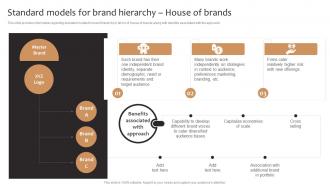 Standard Models For Brand Hierarchy House Of Brands Product Corporate And Umbrella Branding