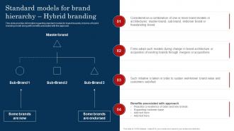 Standard Models For Brand Hierarchy Hybrid Branding Improve Brand Valuation Through Family