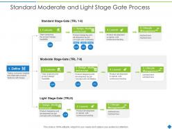 Standard moderate and light stage gate process