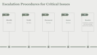 Standard Operating Procedure For Customer Complaints PPT Graphics AT Designed Adaptable