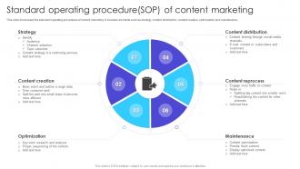 Standard Operating Procedure Sop Of Content Marketing