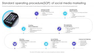 Standard Operating Procedure Sop Of Social Media Marketing