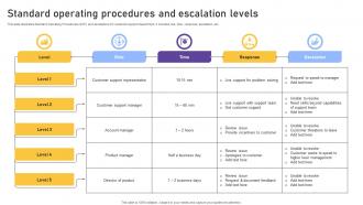 Standard Operating Procedures And Escalation Levels