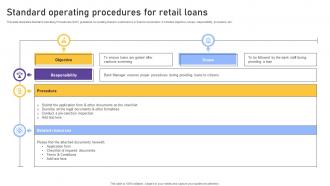 Standard Operating Procedures For Retail Loans