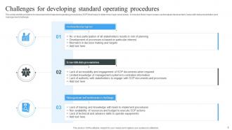 Standard Operating Procedures Powerpoint Ppt Template Bundles PPT Sample